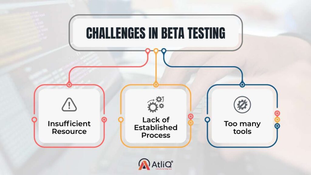 CHALLENGES IN BETA TESTING