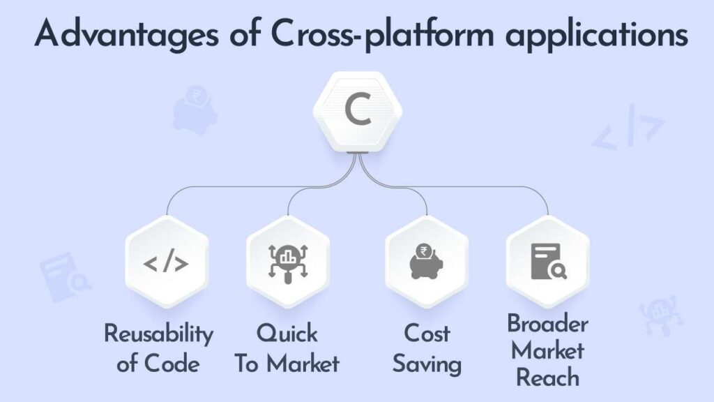 Advantages of Cross-platform applications