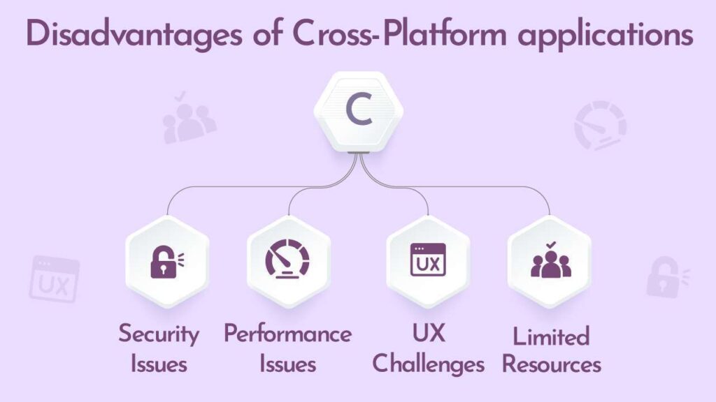 Disadvantages of Cross-Platform applications