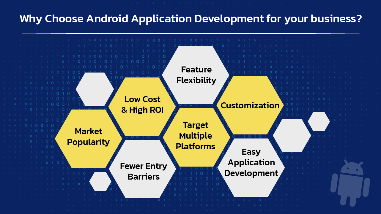 android app development