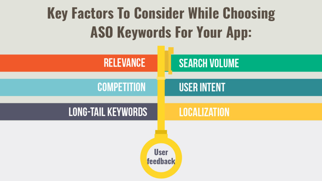 Key Factors To Consider While Choosing ASO Keywords For Your App