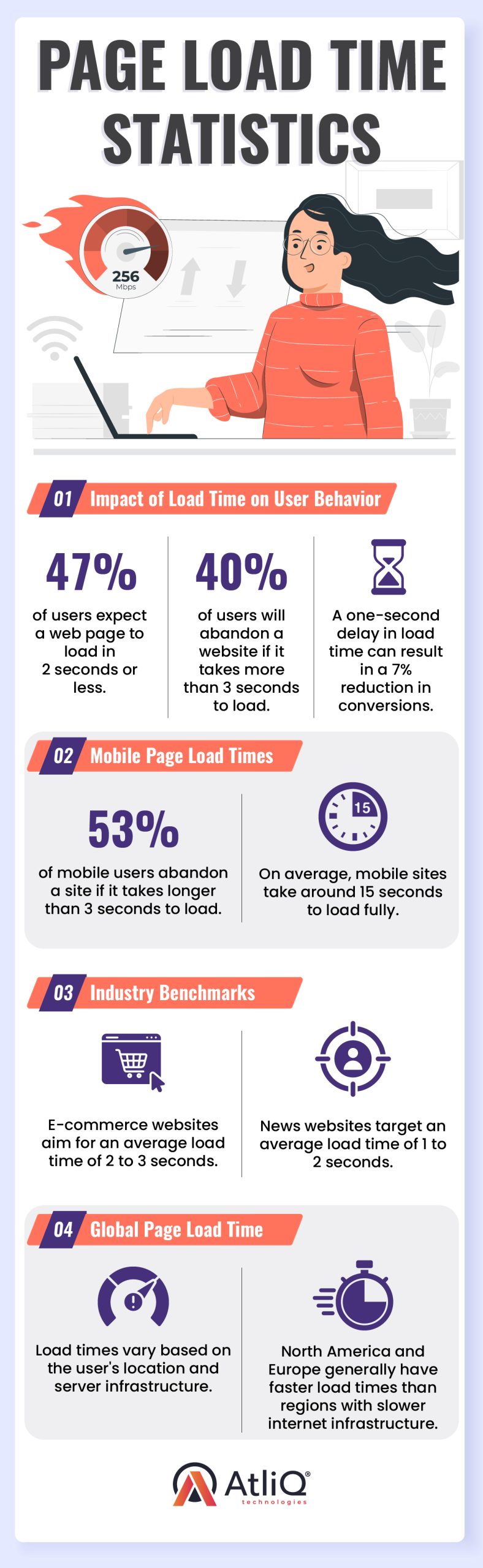 Page Load Time Statistics