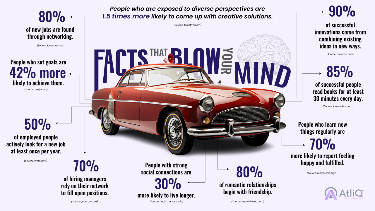 Facts That Will Blow Your Mind