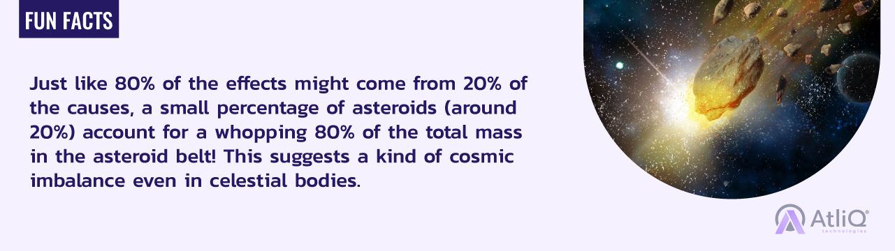 Pareto Principle