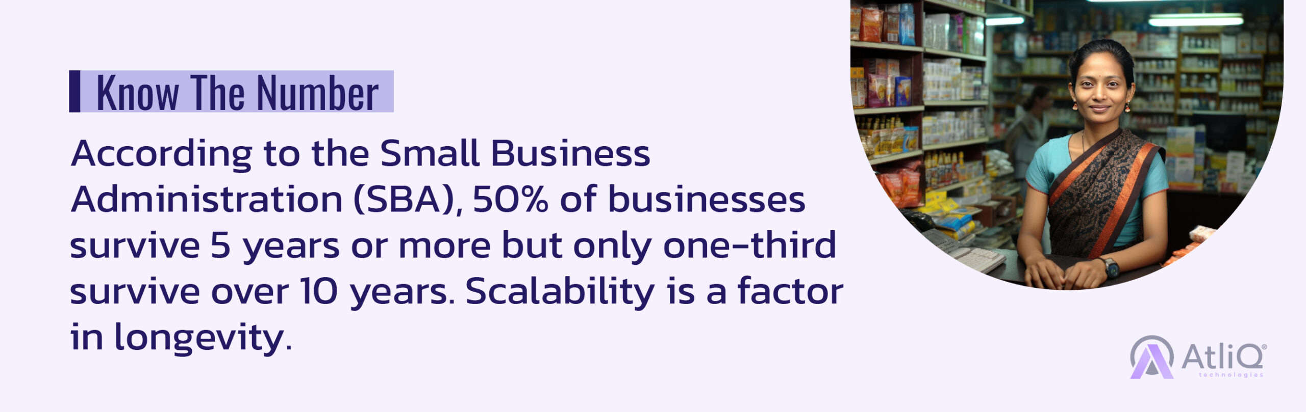  According to the Small Business Administration (SBA), 50% of businesses survive 5 years