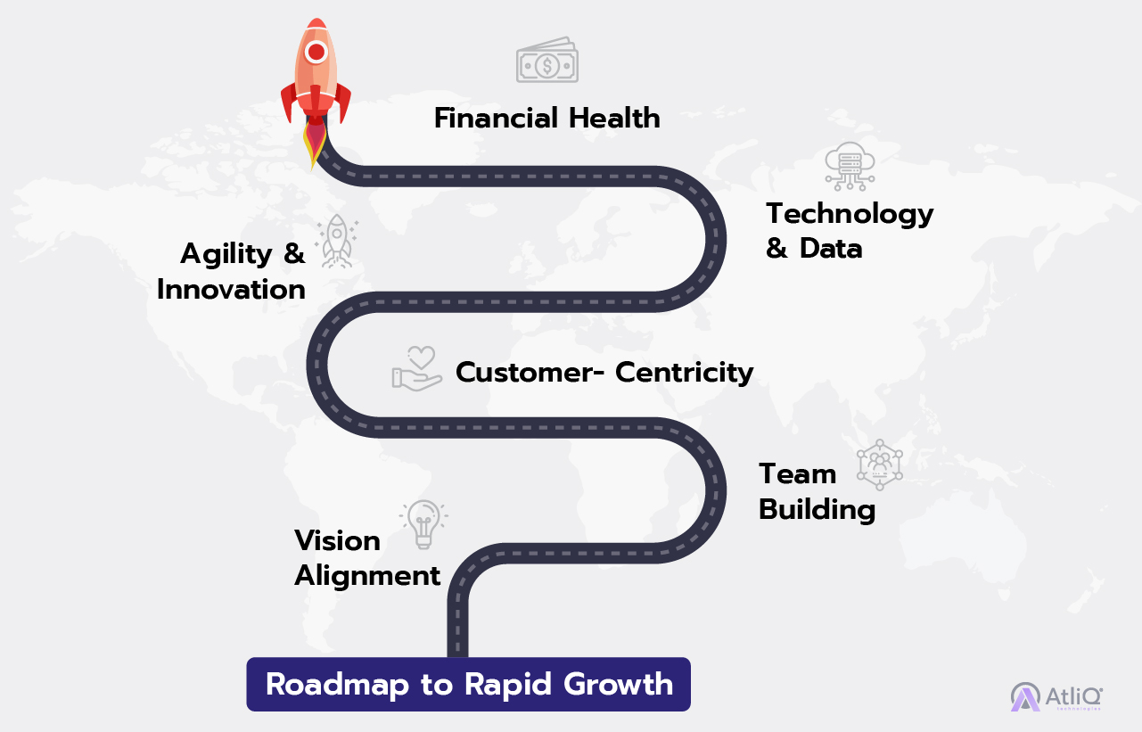 Roadmap to Rapid Growth